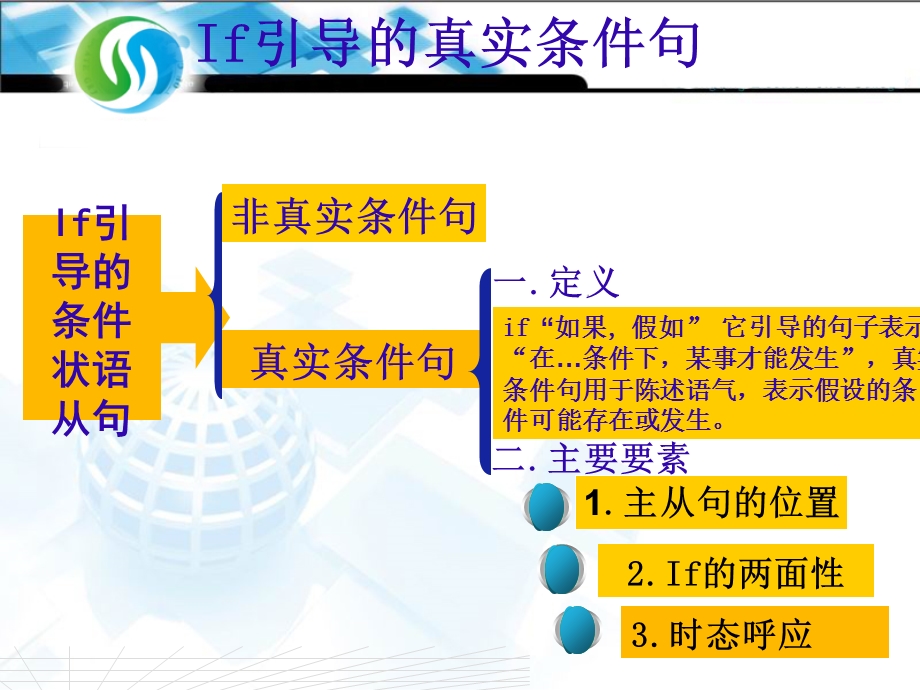 if引导的真实条件句.ppt_第2页