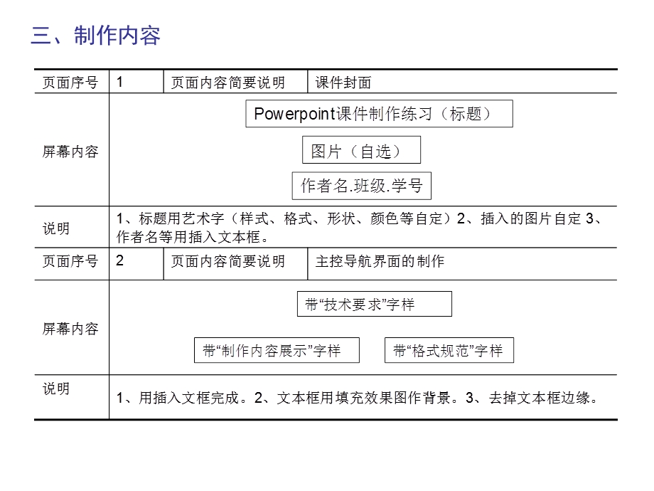 owerpiont作业.ppt_第3页