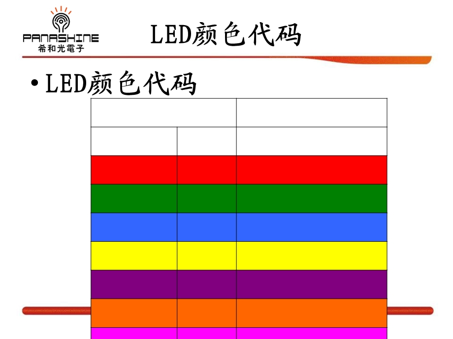 LED使用注意事项-简化版.ppt_第3页