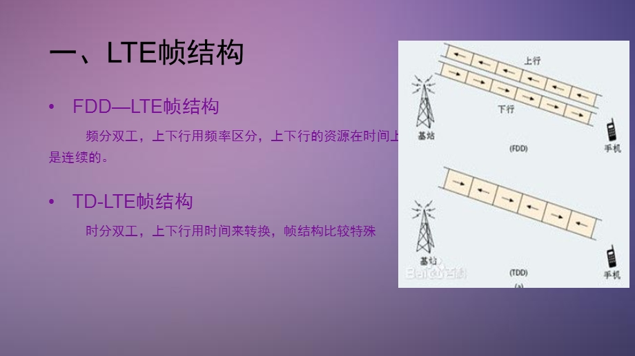 LTE帧结构与速率计算.ppt_第2页