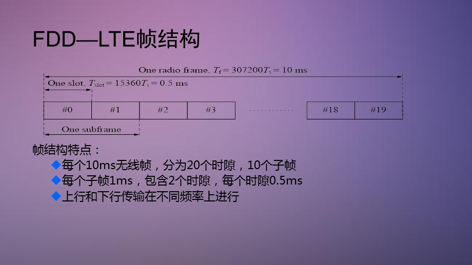 LTE帧结构与速率计算.ppt_第3页