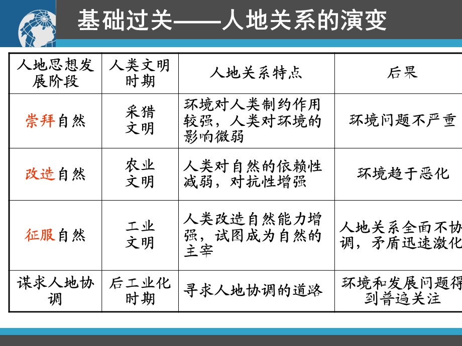 2018 人类与地理环境的协调发展.ppt_第3页