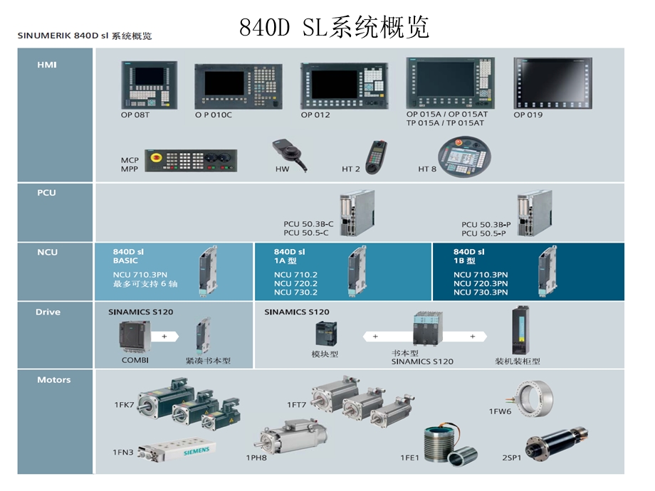 DSL内部培训教案.ppt_第3页