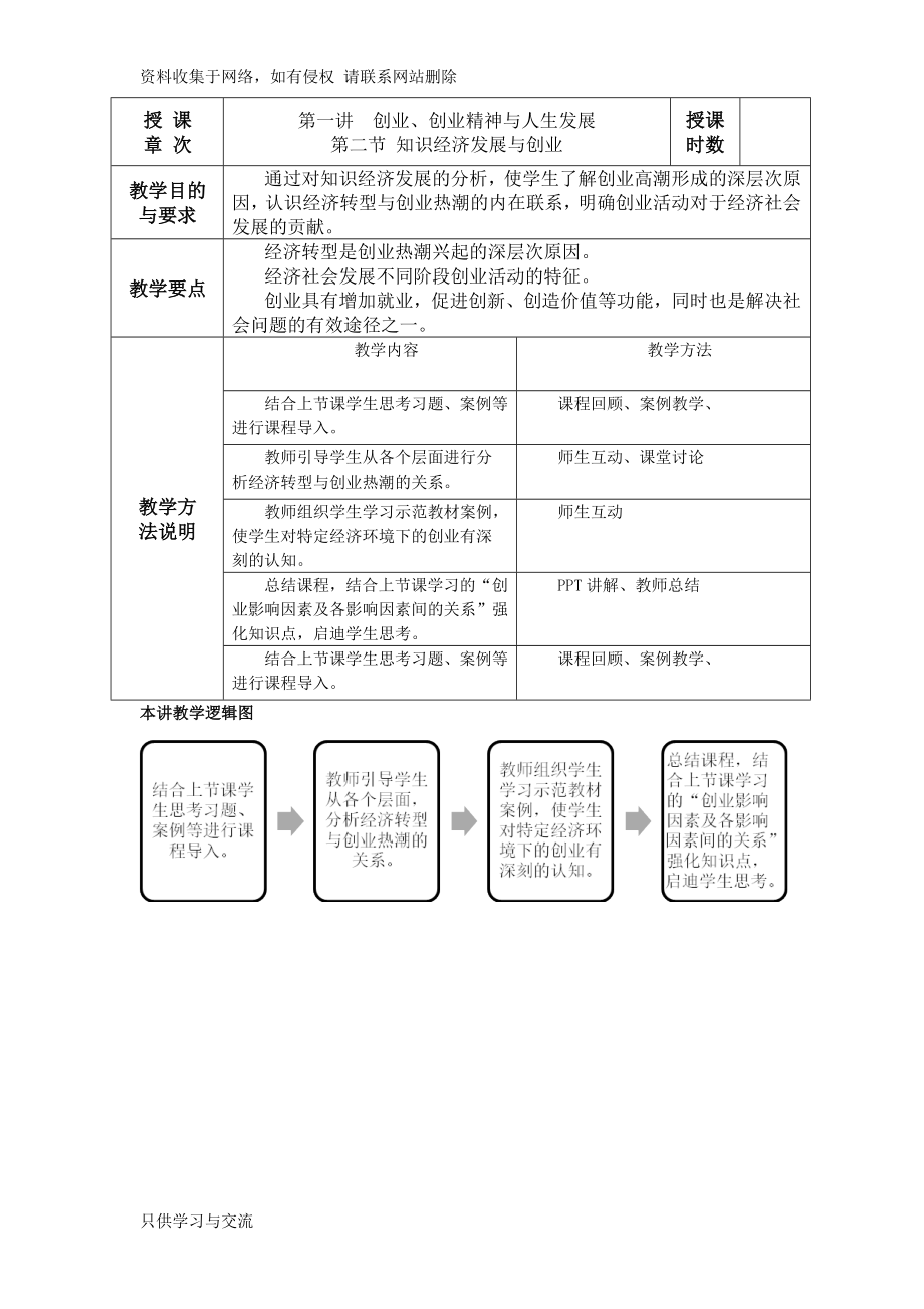 创业基础课程优秀教案)——.doc_第2页