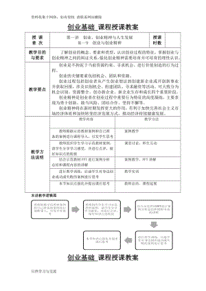 创业基础课程优秀教案)——.doc