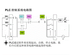 PLC工作原理及扫描周期.ppt