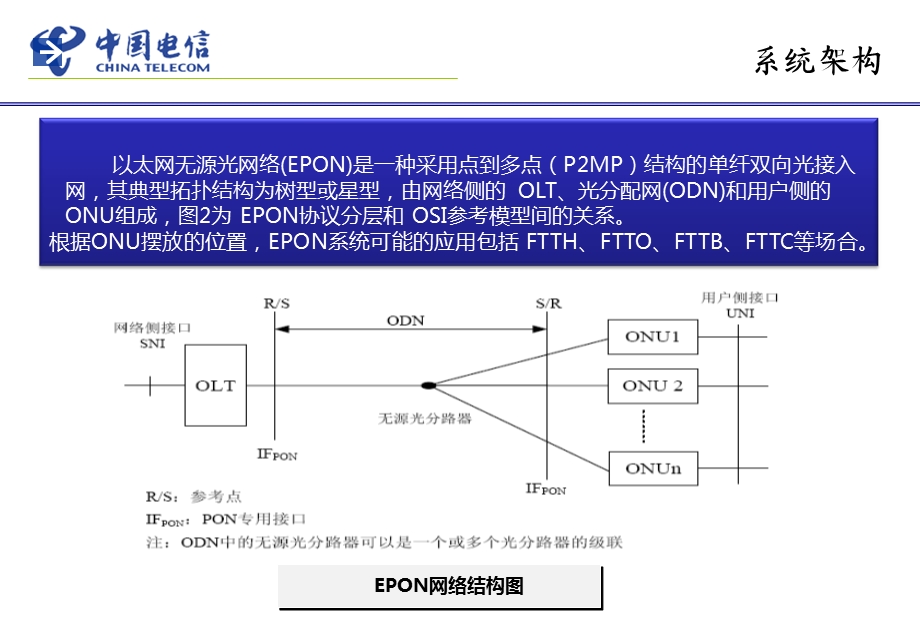 FTTH工程设计规范.ppt_第3页