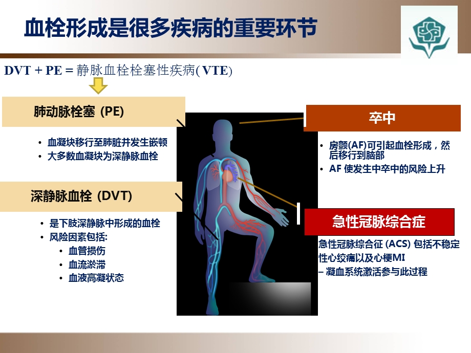 ICU抗凝药物合理应用.ppt_第3页