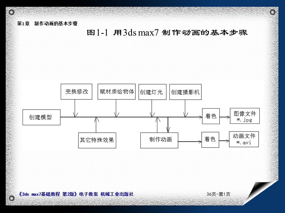 DMAX制作三维动画的基本步骤副本.ppt_第1页