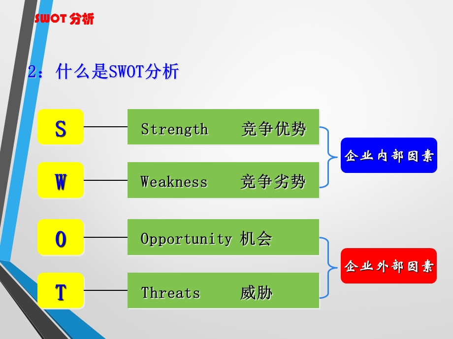 SWOT分析法(很全面).ppt_第3页