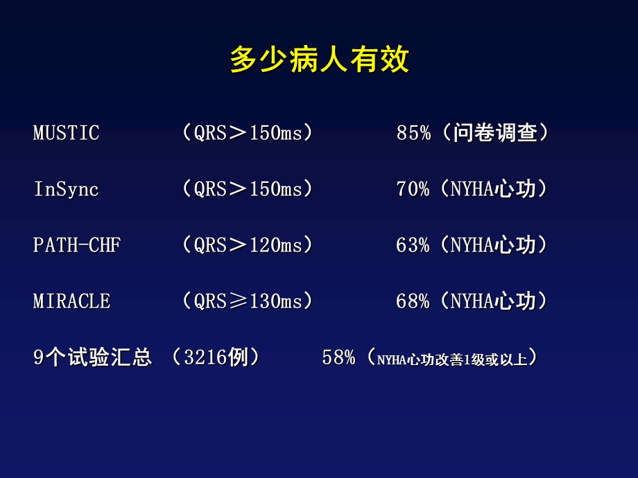 CRT治疗无反应患者的原因分析和处.ppt_第3页