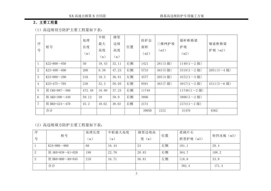 高速公路高边但坡防护专项施工方案.doc_第2页