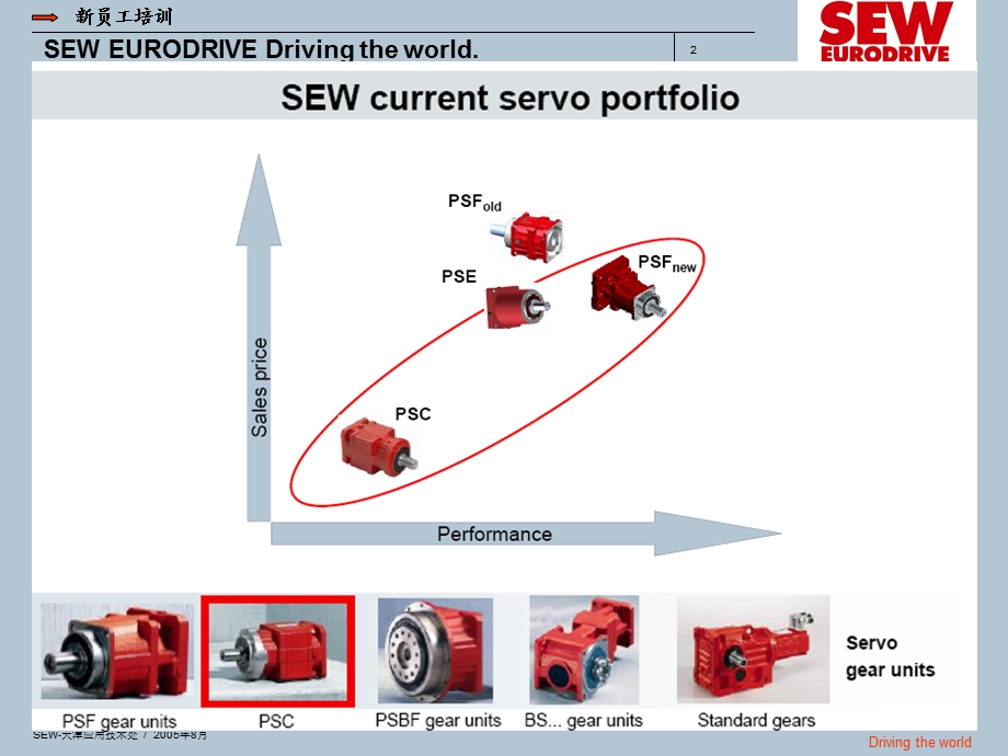 sew低齿隙行星减速机.ppt_第2页