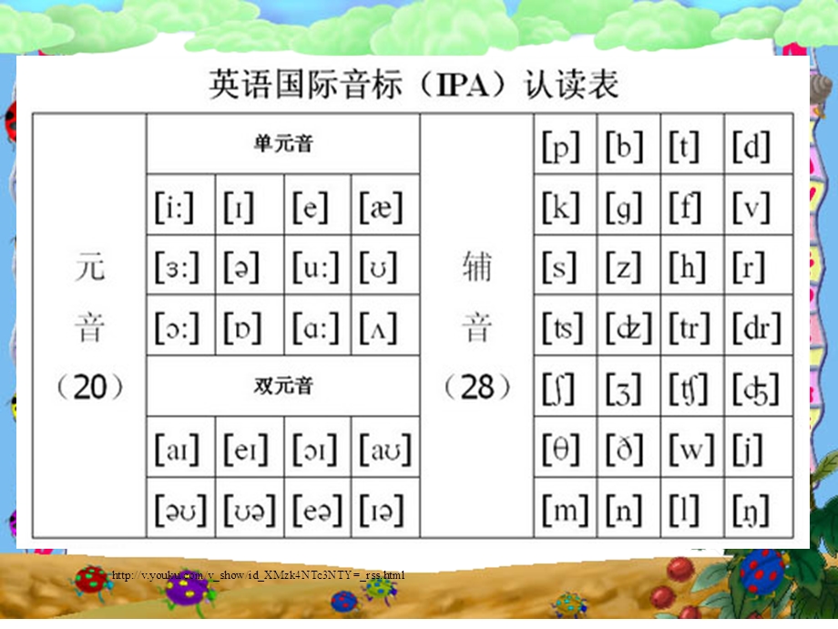 48个英语英标课件.ppt_第2页