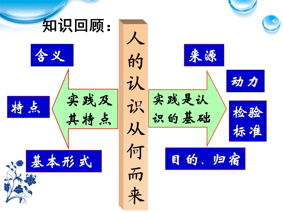 2019年在实践中追求和发展真理ppt.ppt_第2页