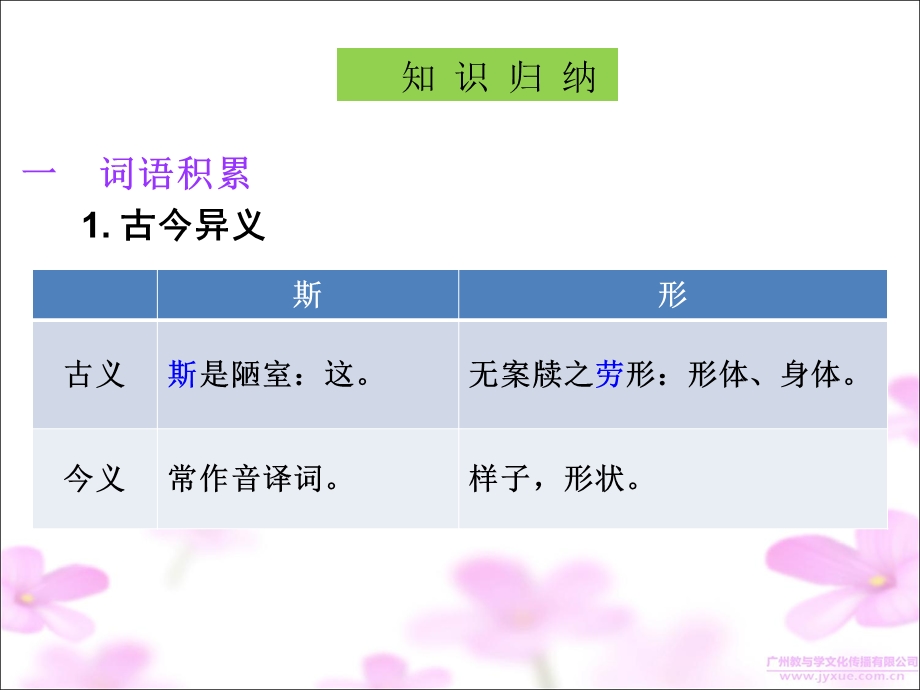 2017中考古诗文必考必练第一部分八年级上册陋室铭.ppt_第3页