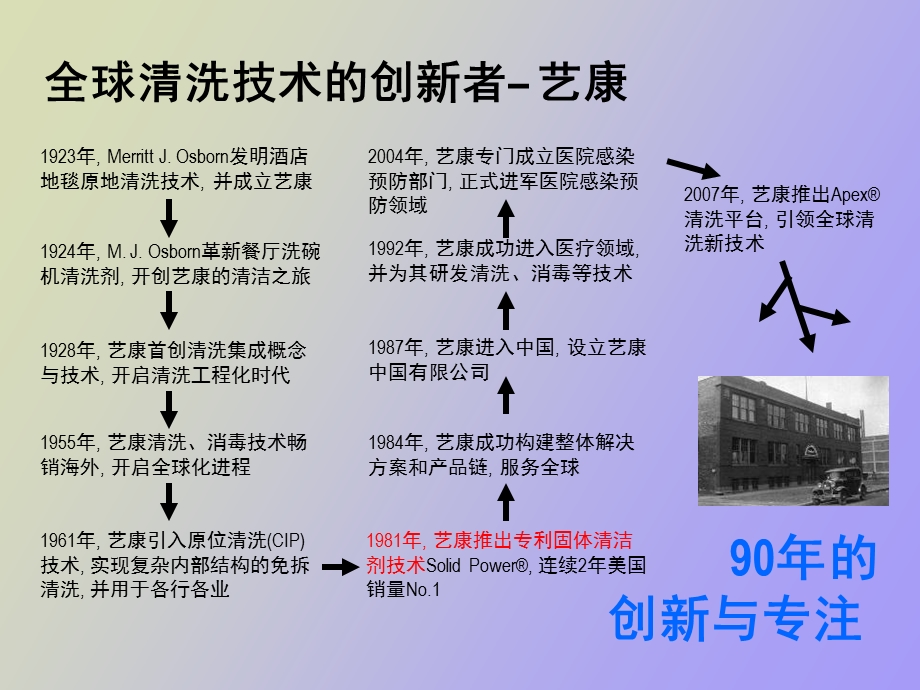 ECOLAB清洗解决方案.ppt_第3页