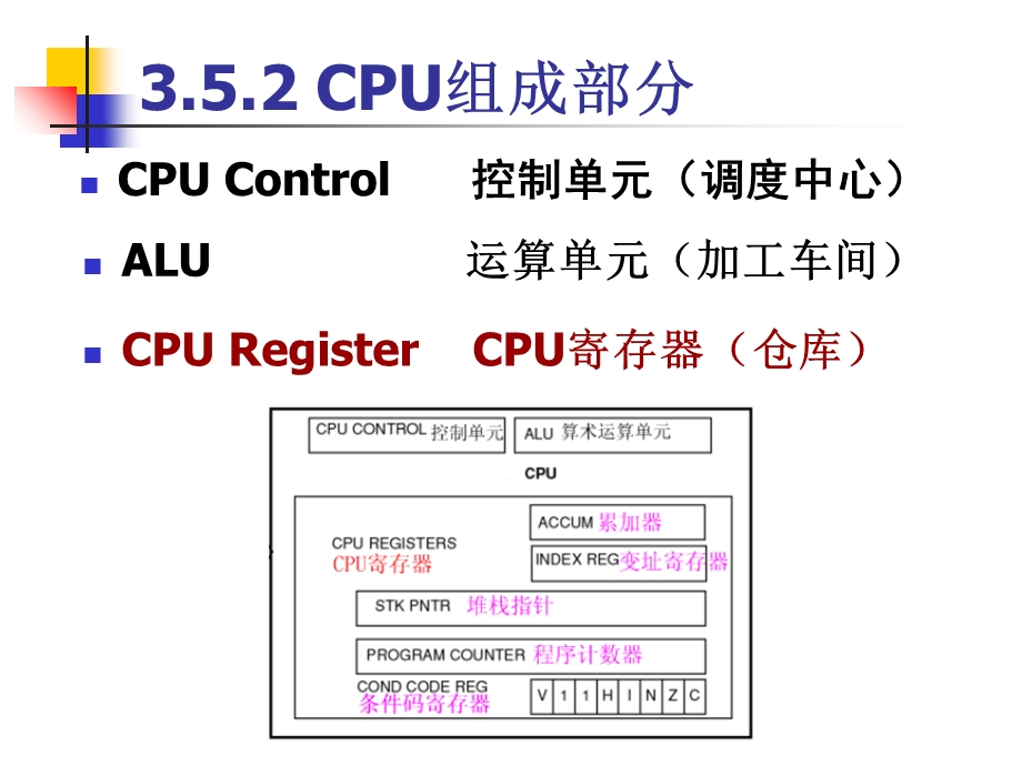 cpu及cpu寄存器.ppt_第3页