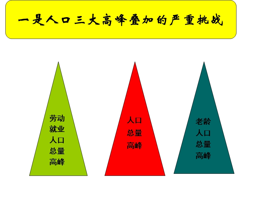 科学发展观面临的主要挑战.ppt_第2页