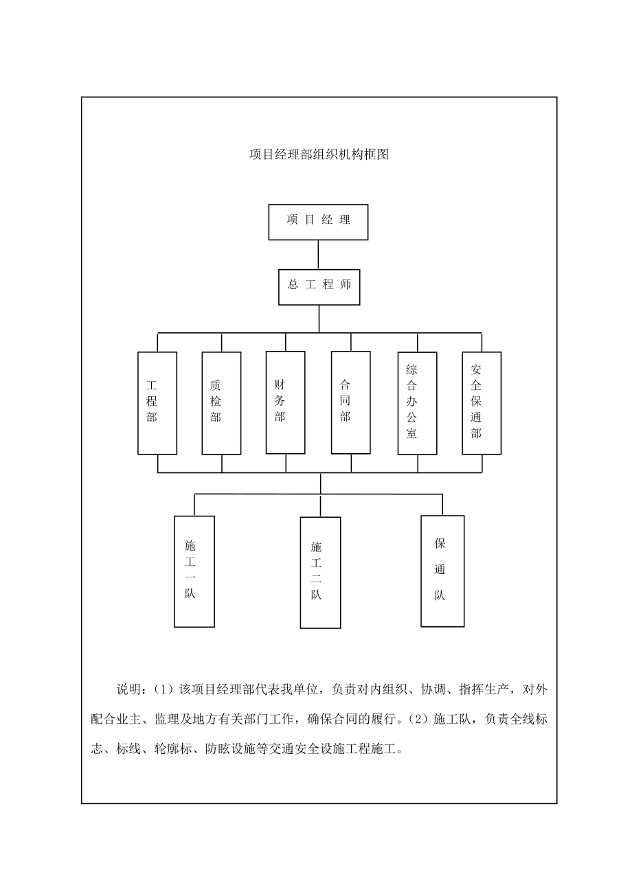 高速标志、标线工程施工组织设计.doc_第2页