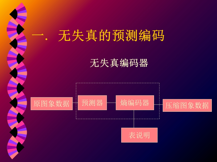 JPEG标准压缩编码算法及其实现技术.ppt_第2页