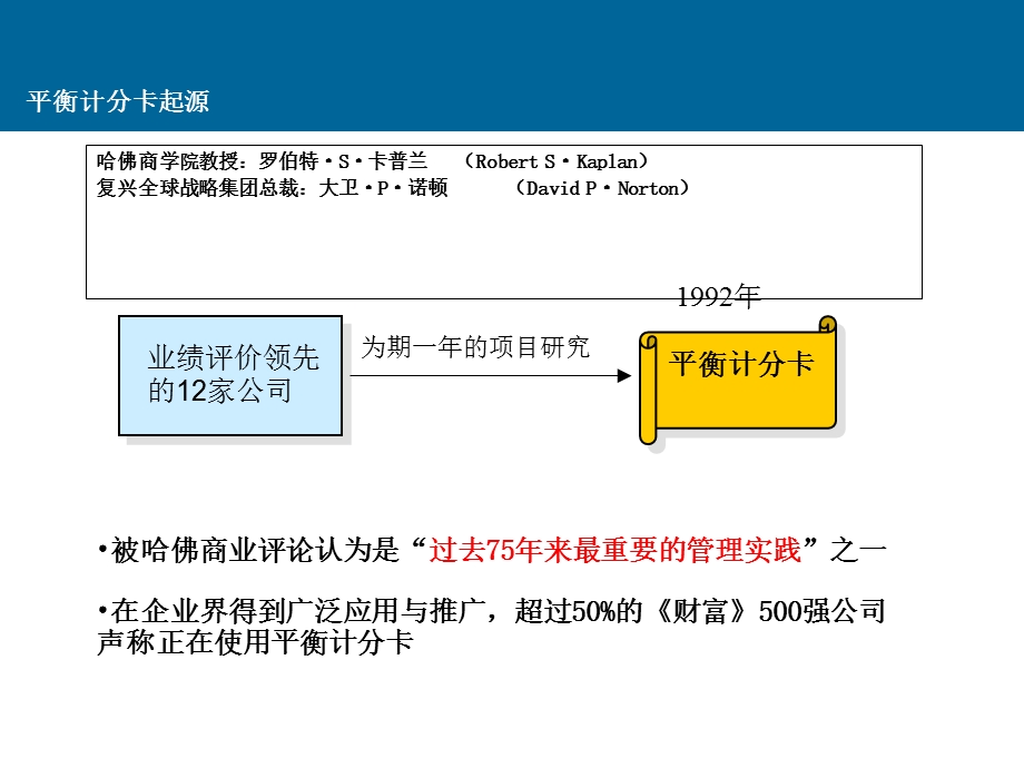 BSC与绩效指标分解.ppt_第3页