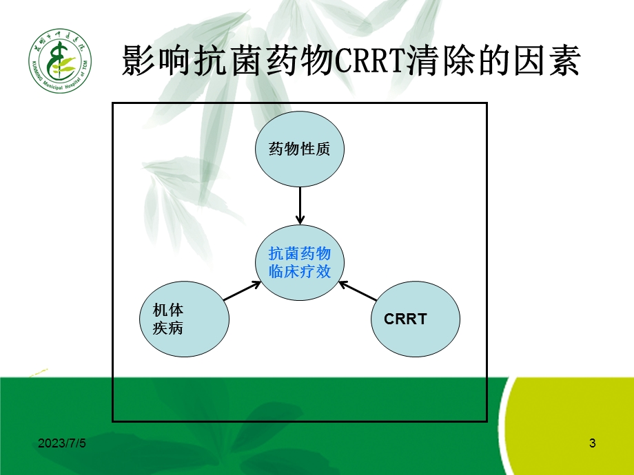 CRRT时抗生素使用规范.ppt_第3页