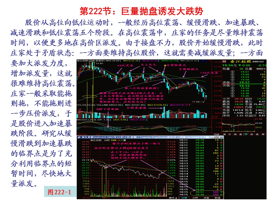 第节巨量抛盘诱发大跌势.ppt_第1页