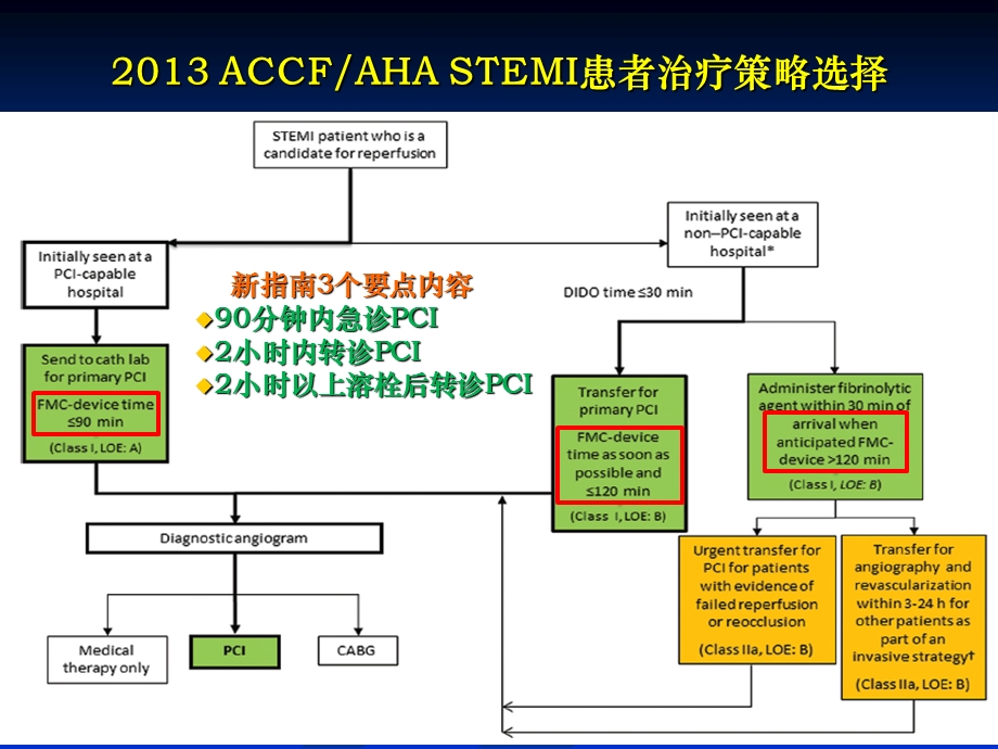 ESC冠心病热点聚焦.ppt_第3页