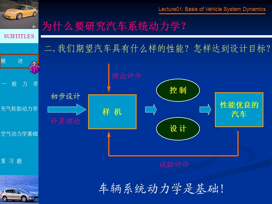 lecture01汽车系统动力学基础.ppt_第3页