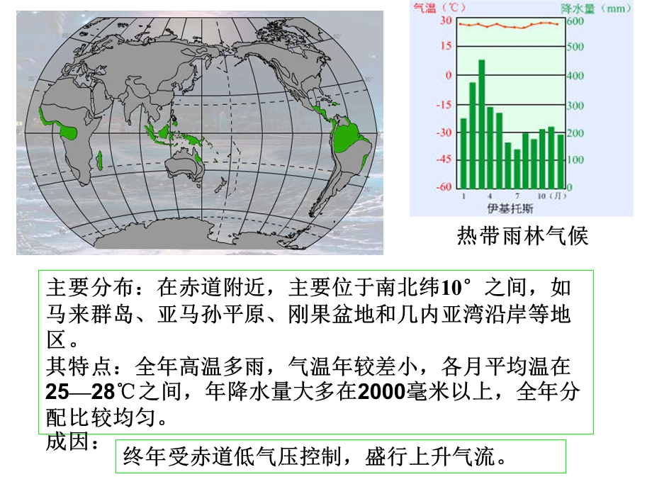 2017气候类型柱状图(具体分布区).ppt_第2页