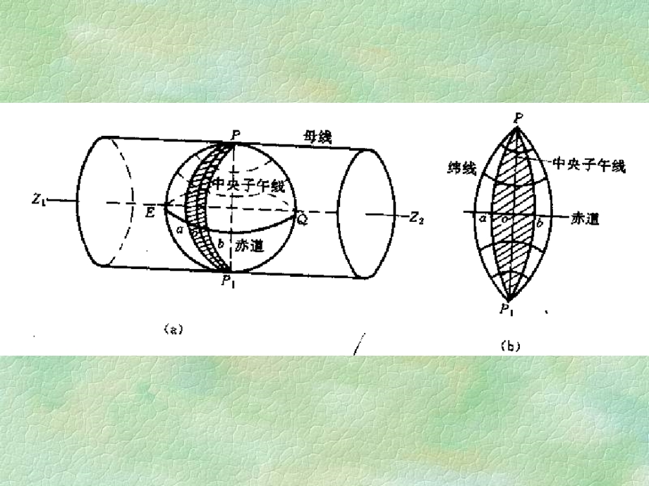 ch8地形图的读法和应用.ppt_第3页