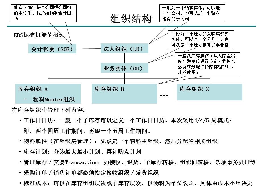 OrackeEBS简介.ppt_第2页