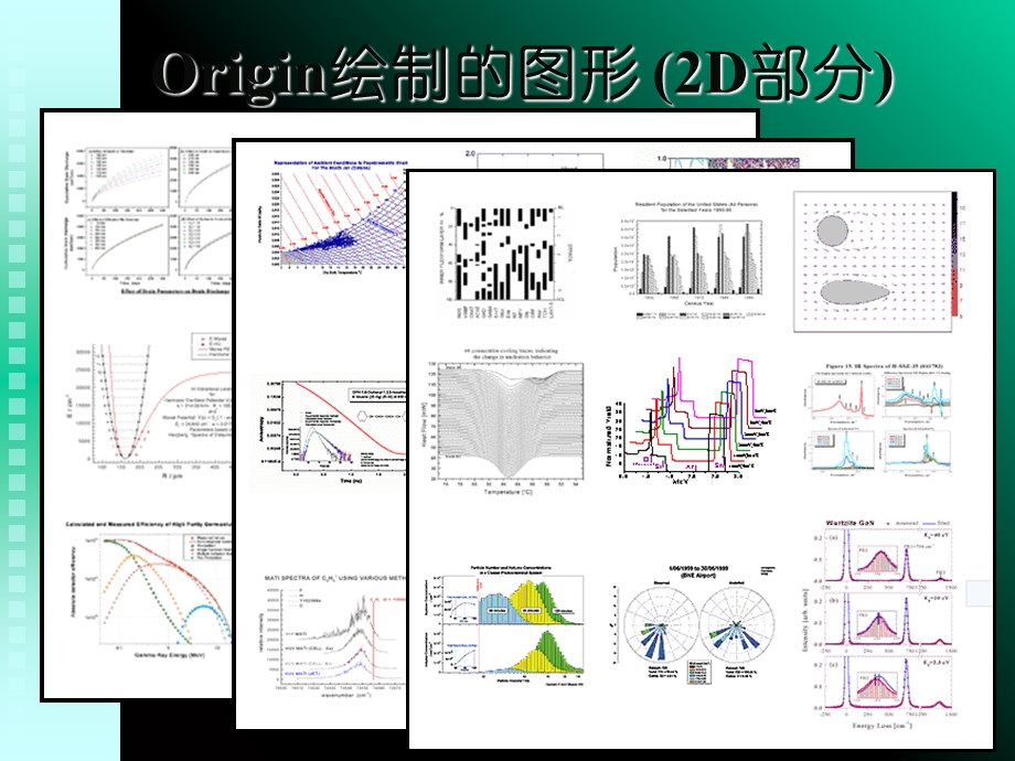 Origin教程(详解版)科研数据处理.ppt_第3页