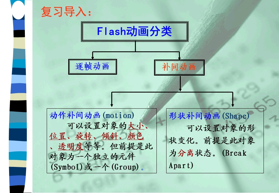 Flash的引导层动画-制作课件.ppt_第3页