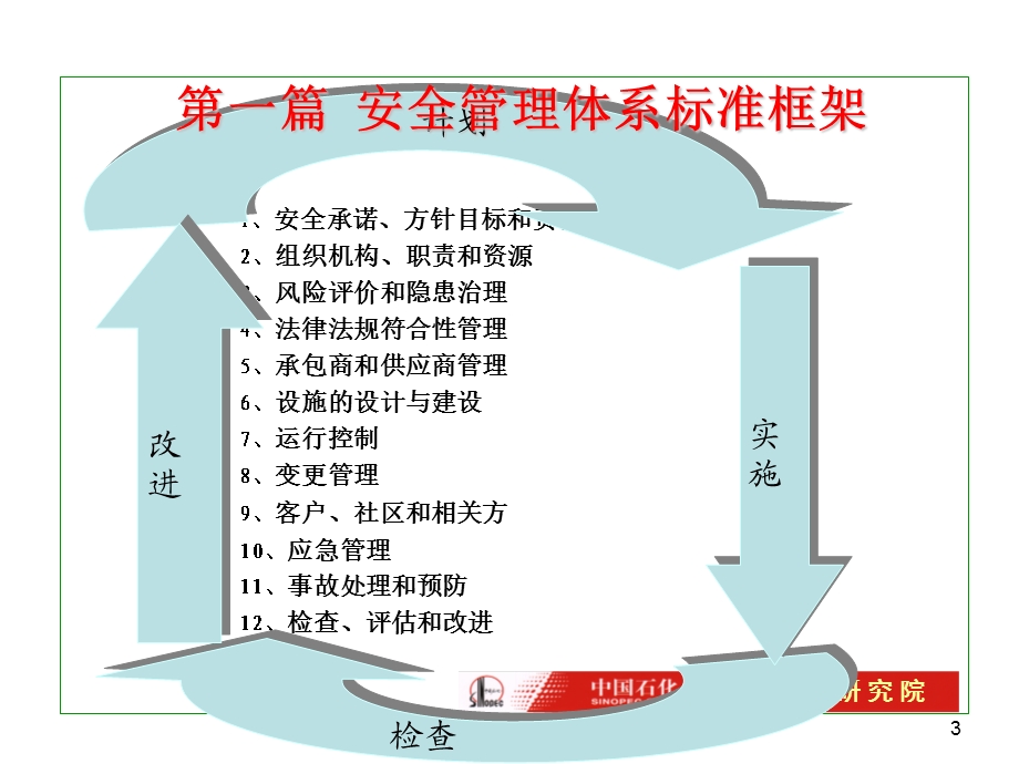 HSE管理体系的建立方法.ppt_第3页