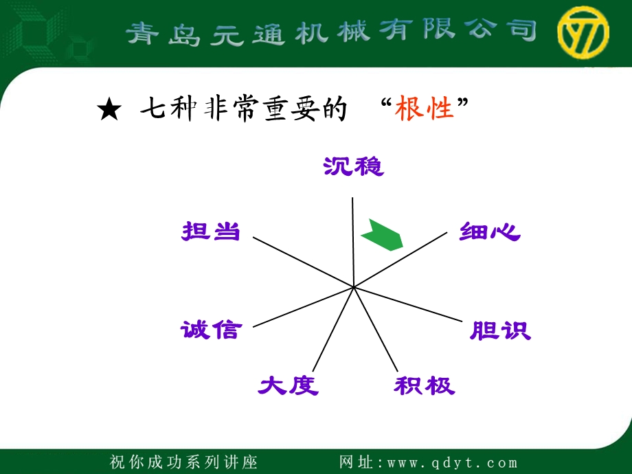 领导的两种特质根性与能力.ppt_第3页