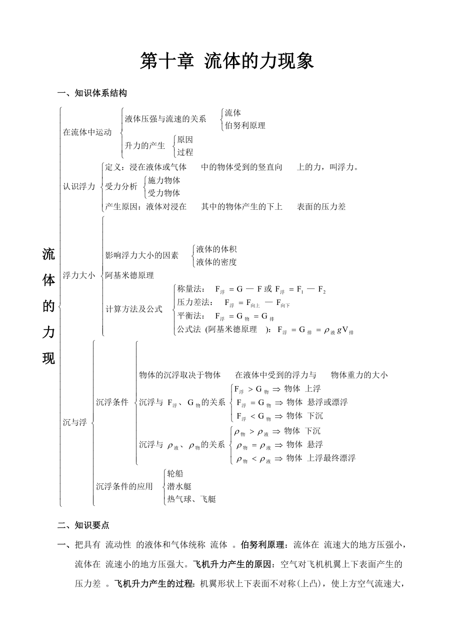 初二物理下册流体的力现象复习要点.doc_第1页