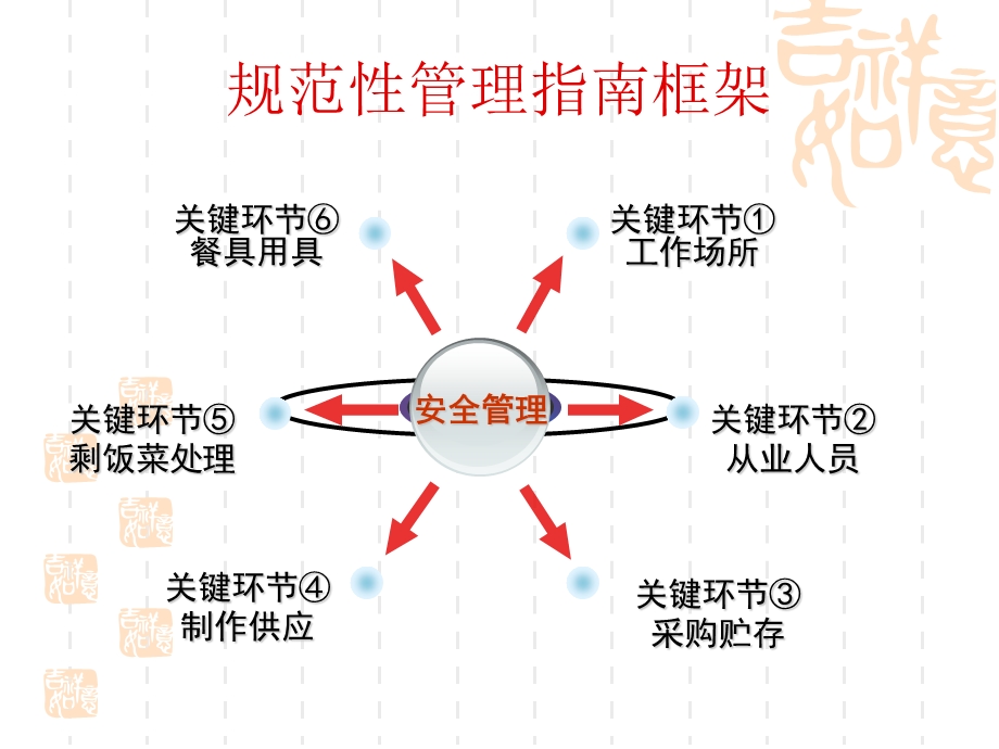 2019春季开学学校食堂食品安全知识培训.ppt_第2页