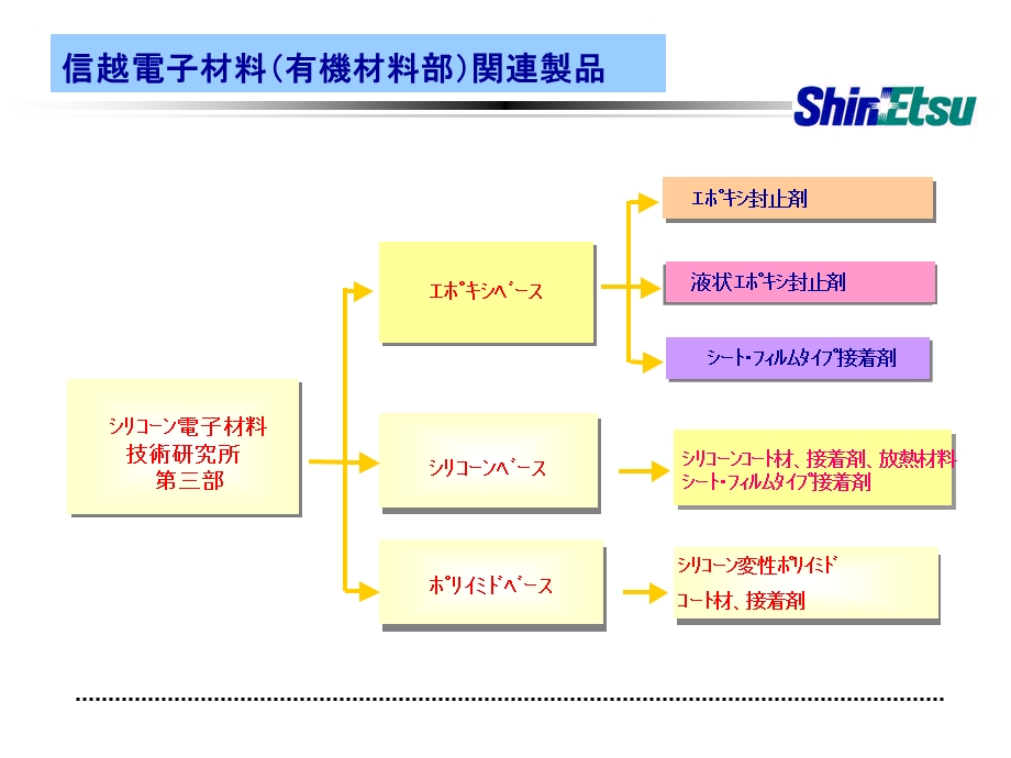 LED関系资料透明材料.ppt_第2页