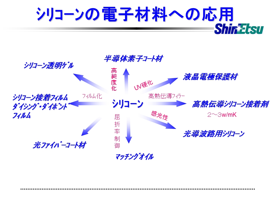 LED関系资料透明材料.ppt_第3页