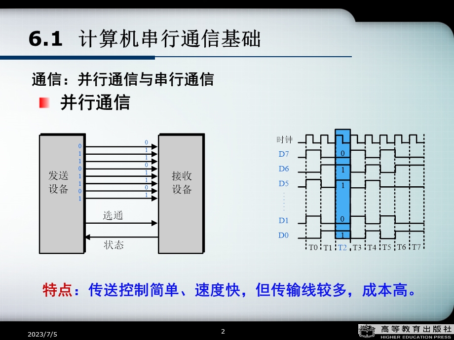 C51单片机的串行口.ppt_第2页