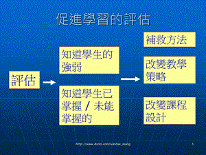 促进学习的评估.ppt