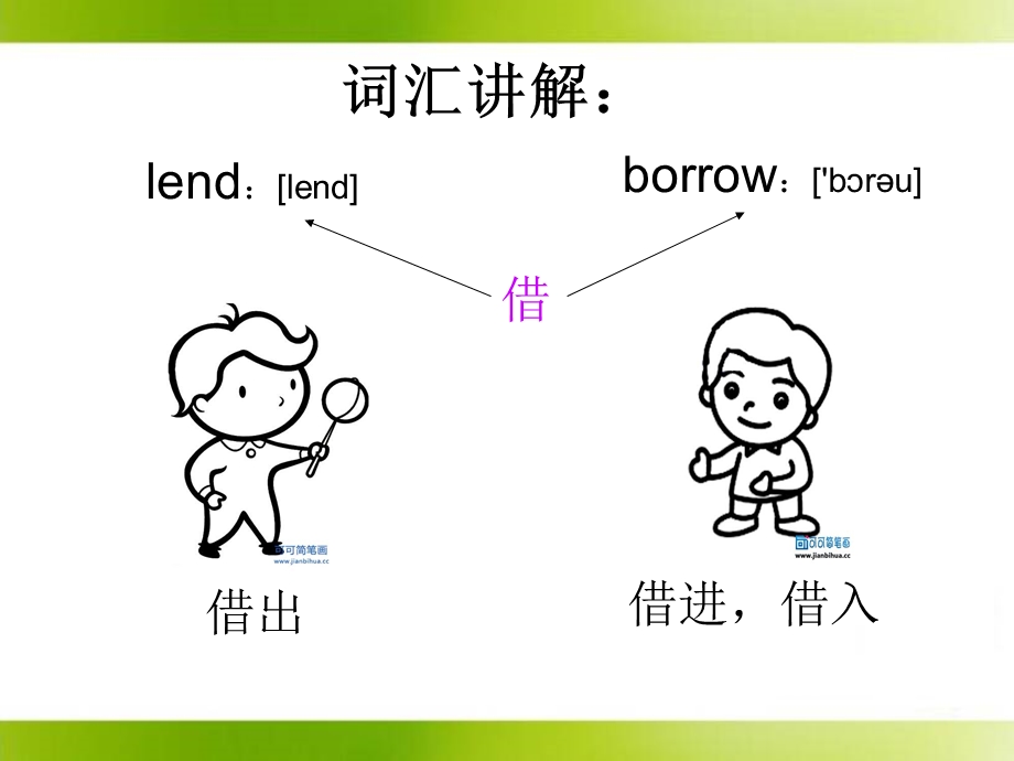 borrowlend和keep短语讲解.ppt_第2页