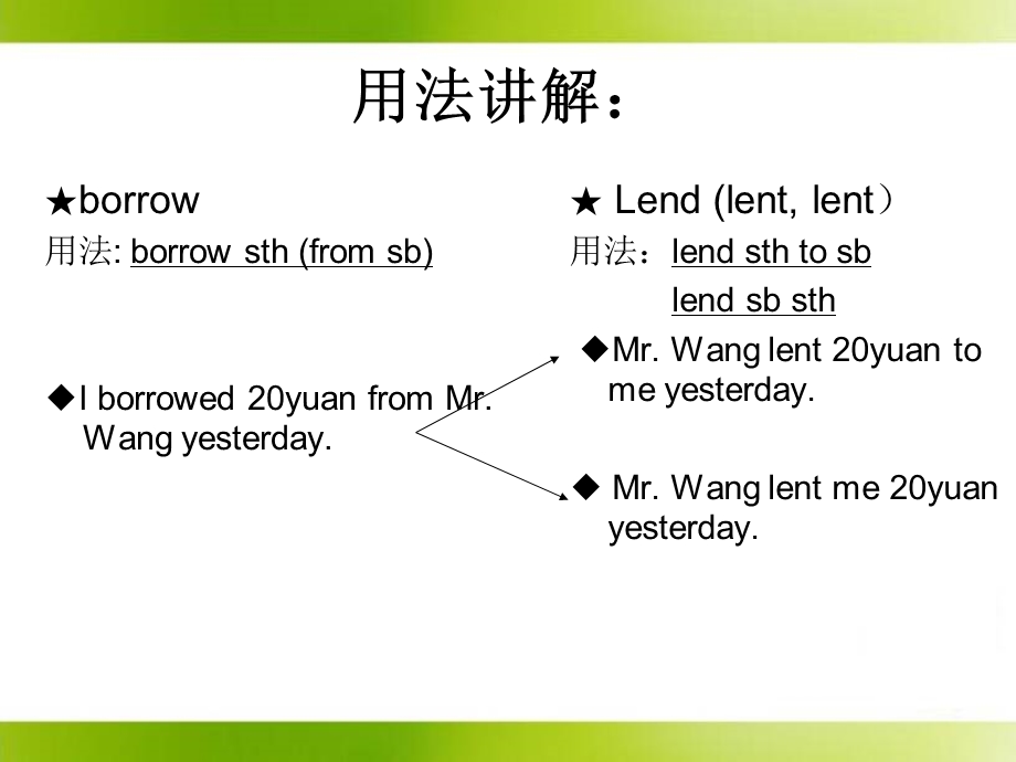 borrowlend和keep短语讲解.ppt_第3页