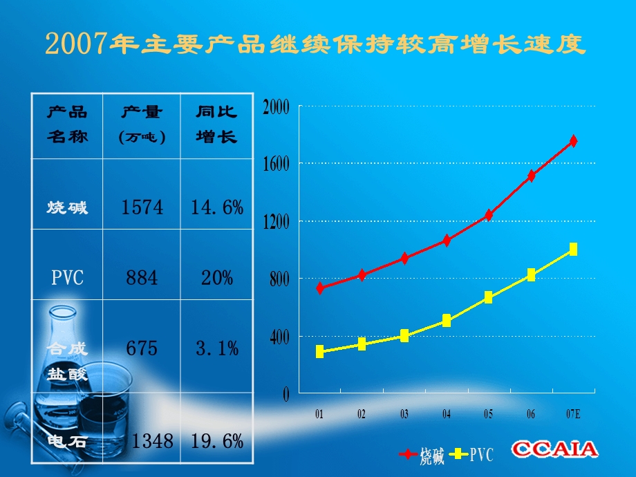 氯碱行业经济运行分析及重点相关政策解读.ppt_第2页