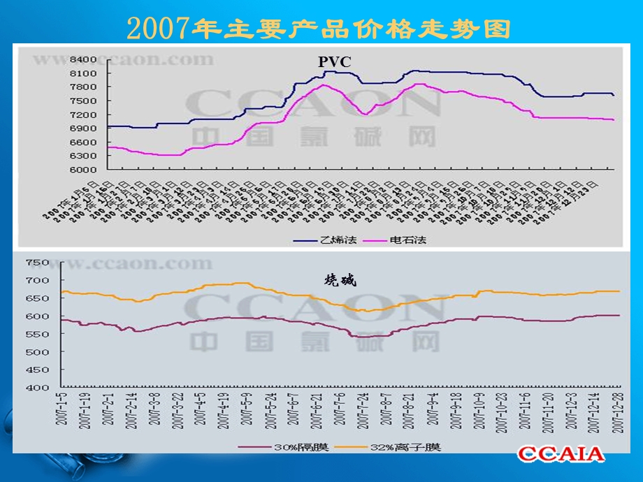 氯碱行业经济运行分析及重点相关政策解读.ppt_第3页