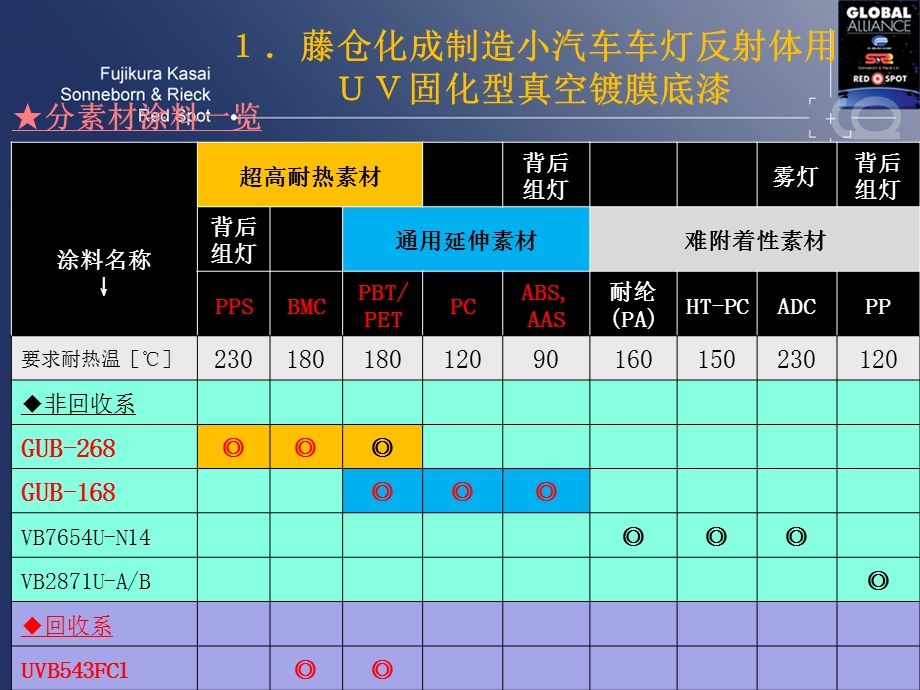 藤仓化成株式会社涂装事业部.ppt_第2页