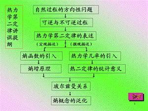 热力学第二定律讲课提纲.ppt