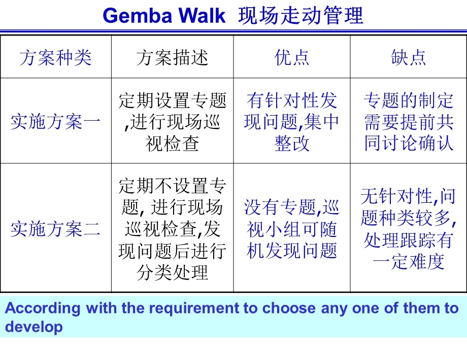 GembaWalk(走动管理).ppt_第3页